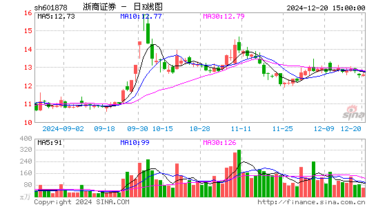 浙商证券