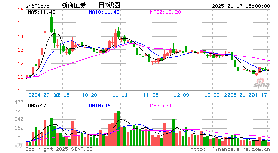 浙商证券