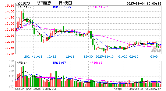 浙商证券