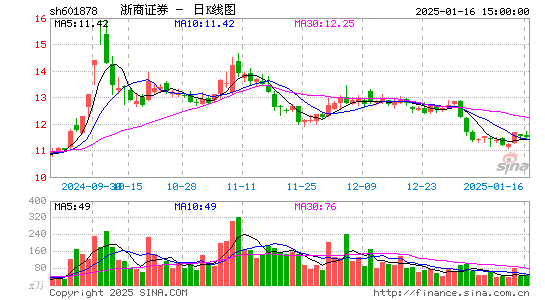 浙商证券