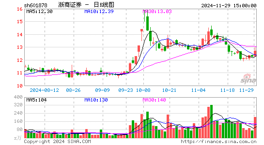 浙商证券