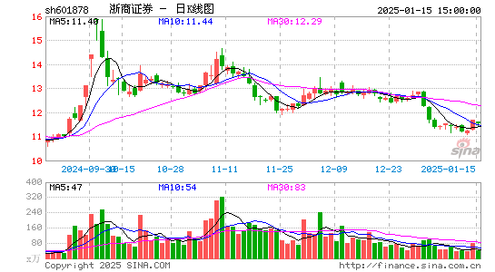 浙商证券