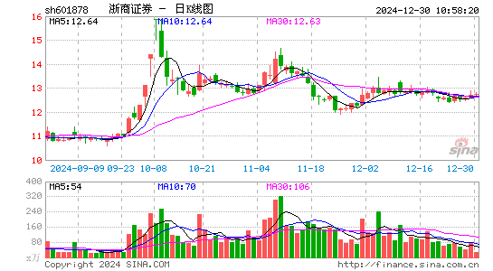 浙商证券