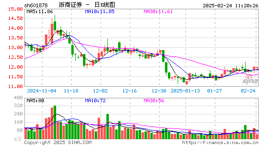 浙商证券