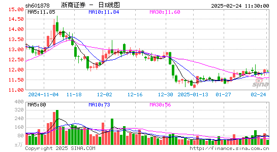 浙商证券