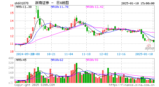 浙商证券