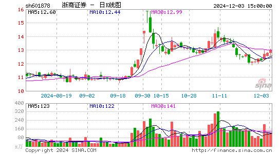 浙商证券