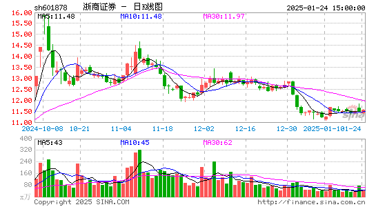 浙商证券