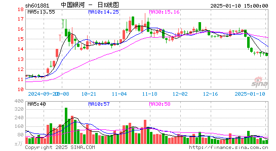 中国银河