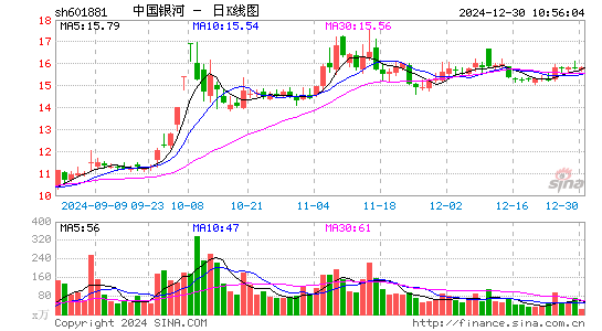 中国银河