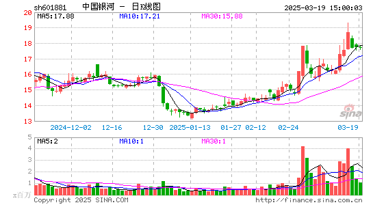 中国银河