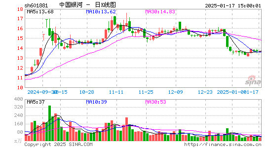 中国银河