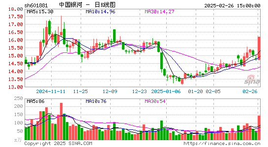 中国银河