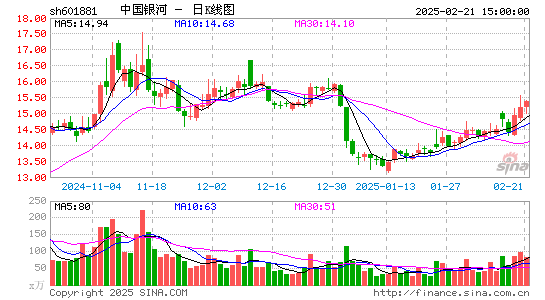 中国银河