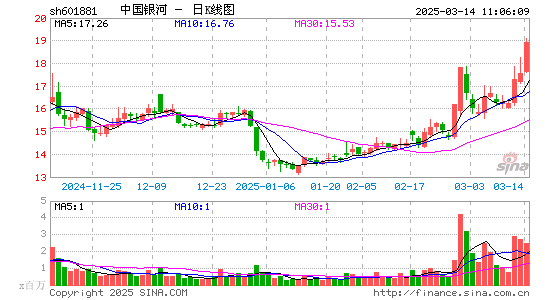 中国银河