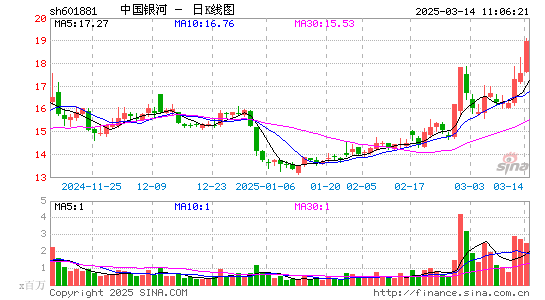 中国银河