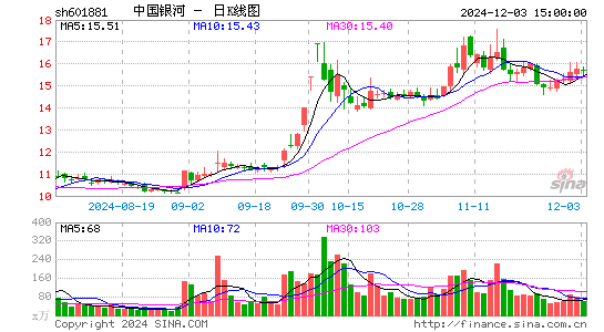 中国银河