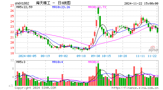 海天精工