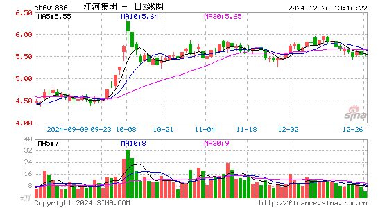 江河集团