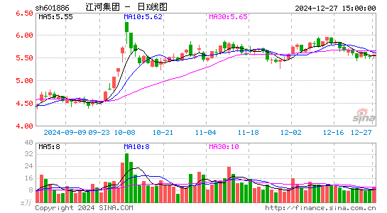 江河集团