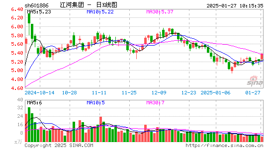 江河集团