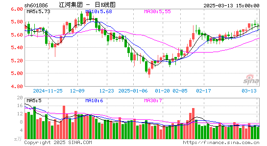 江河集团