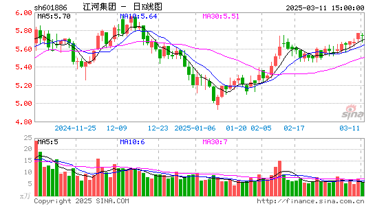 江河集团