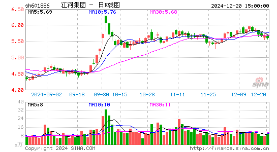 江河集团