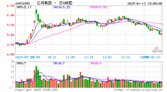 江河集团