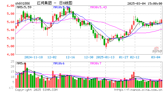 江河集团