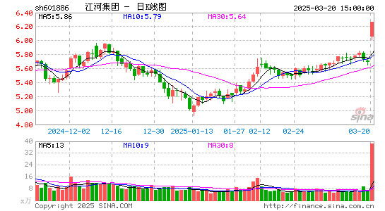 江河集团