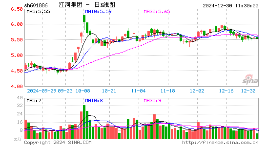 江河集团