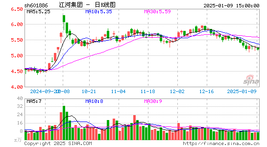 江河集团