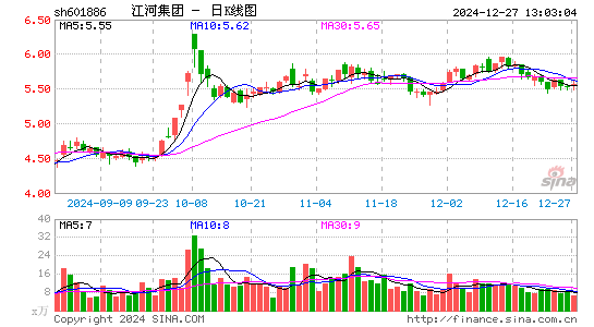 江河集团