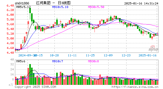 江河集团