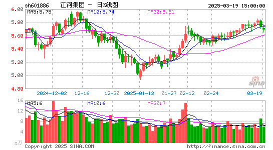 江河集团