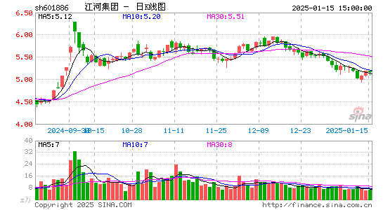 江河集团