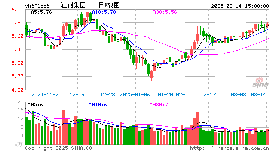 江河集团