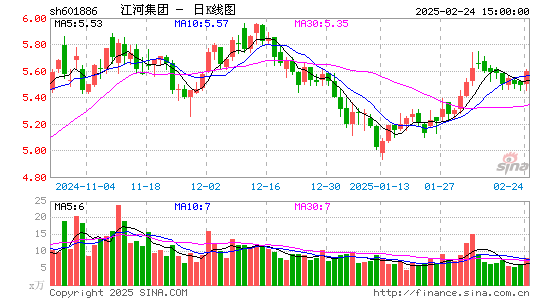 江河集团