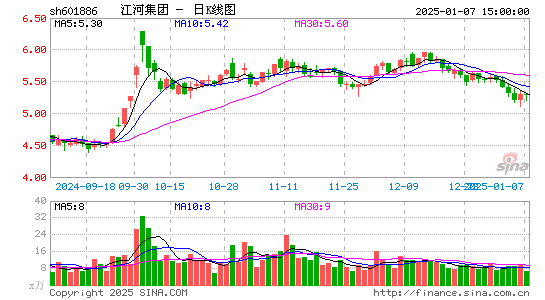 江河集团