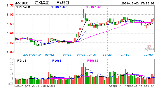 江河集团