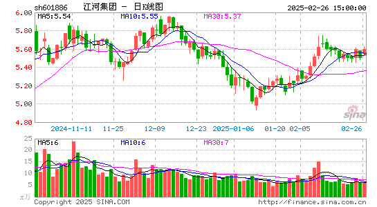 江河集团