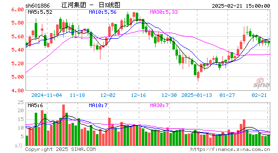 江河集团