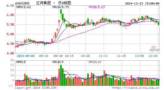 江河集团