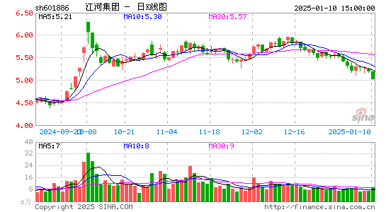 江河集团