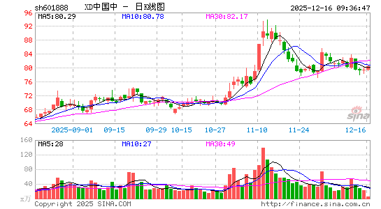 �й�����