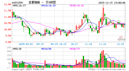 ����ê��