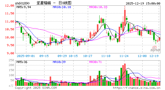 ����ê��