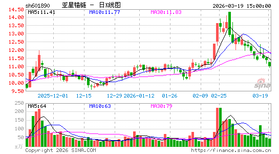 ����ê��