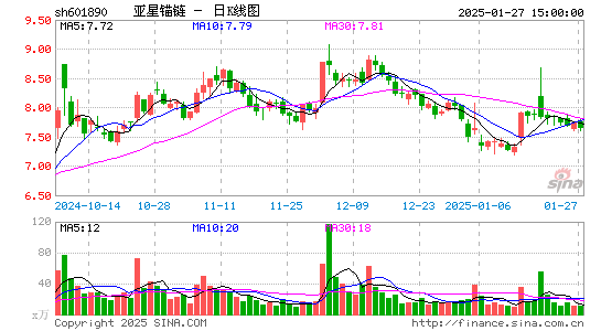 亚星锚链